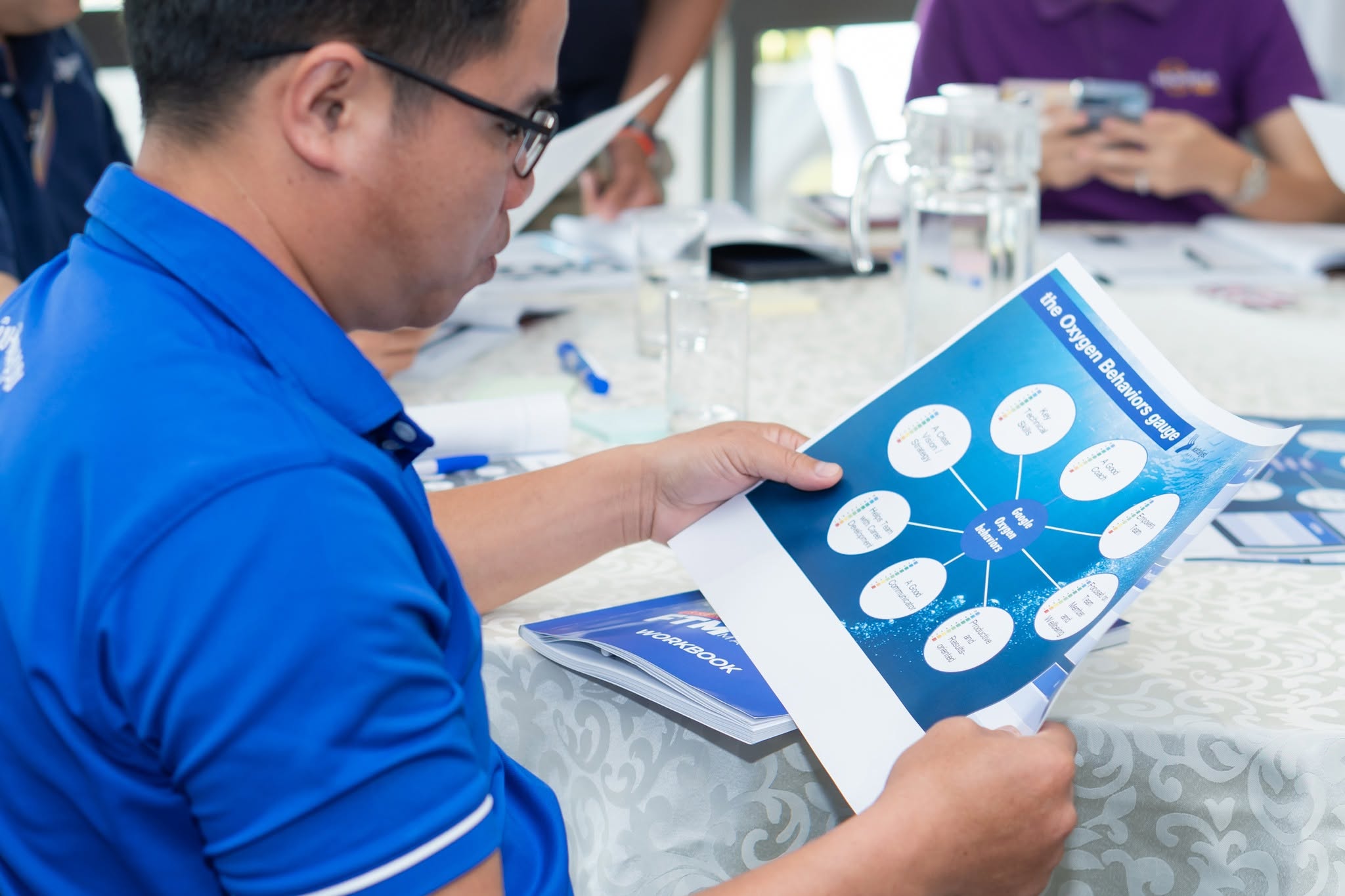 A participant applying a Katalyst management framework