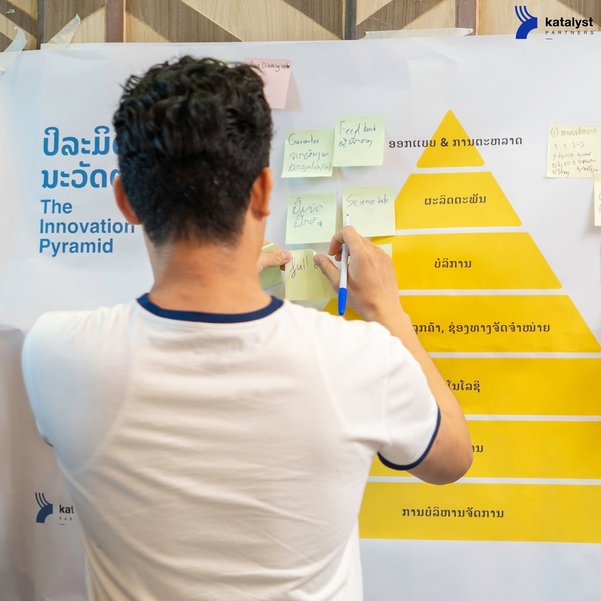 An entrepreneur working with the B-Strong Innovation Pyramid